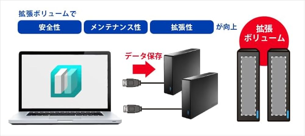 Amazon | I-O DATA アイ・オー・データ 法人向け 5年保証 USB