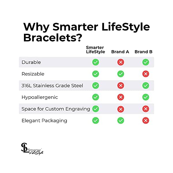 Smarter LifeStyle Elegant Medical Alert Bracelets for Men, Surgical Grade Steel Medical ID Bracelets for Men, Medical Bracelets for Men Do Not Resuscitate Bracelet (DNR Bracelet) - Image 7