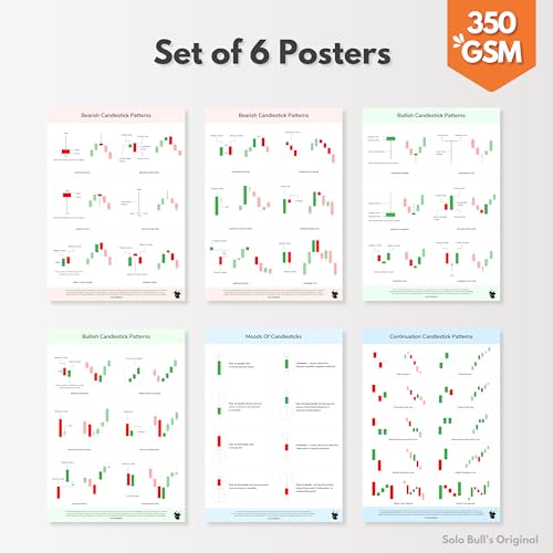 SOLO BULL Trading Poster Combo [Classic Chart Patterns – Set of 6 posters + Candlestick Chart Patterns – Set of 6 posters] | Stock Market | Intraday Trading | Investing | Technical Analysis