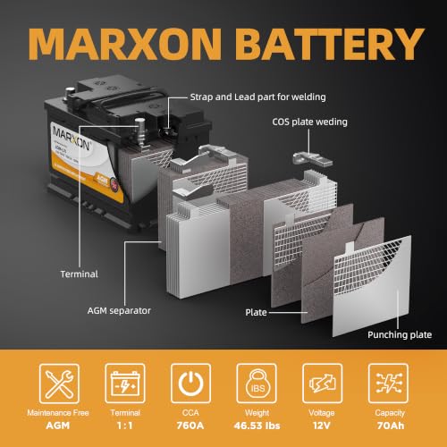 MARXON Group 48 H6 L3 Car Battery 12v 70AH 760CCA AGM Maintenance Free - Image 6