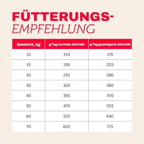 MERA Pure Sensitive Rind & Kartoffel 12,5kg getreidefreies Hundefutter