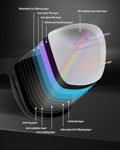 Polarized Sunglasses for Men Lightweight TR90 Frame UV Protection Sun Glasses for Driving Fishing Golf4