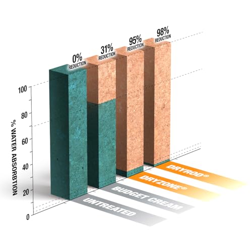 Dryrod Damp Proofing Rods (10 Pack) - BBA-Approved Rising Damp Treatment, Stronger Than DPC Injection Creams. Coverage 1.2m