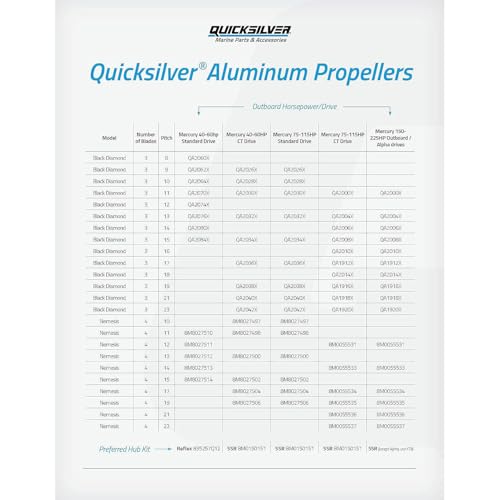 Image of Quicksilver Black Diamond 3-Blade Aluminum Propeller for Mercury and MerCruiser Engines