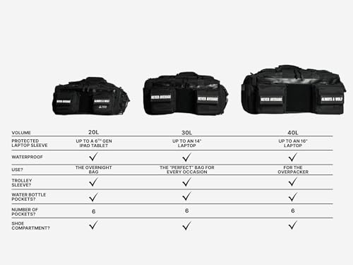 WOLFpak 40L Duffle Bag (Nightshade)3