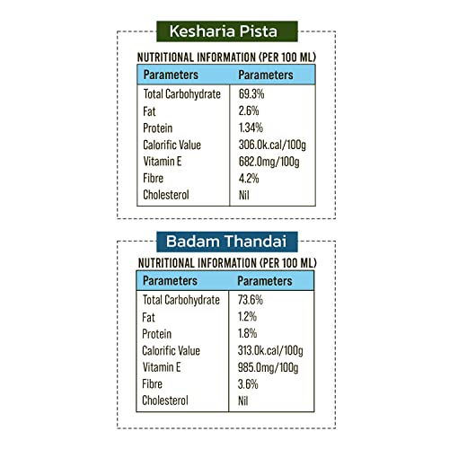 Mishrambu Badam Thandai & Kesharia Pista Drynut Syrup - Kesar Pista Syrup | Thandai Syrup | Dry Fruit Thandai Pack of 2 (750 ml each)