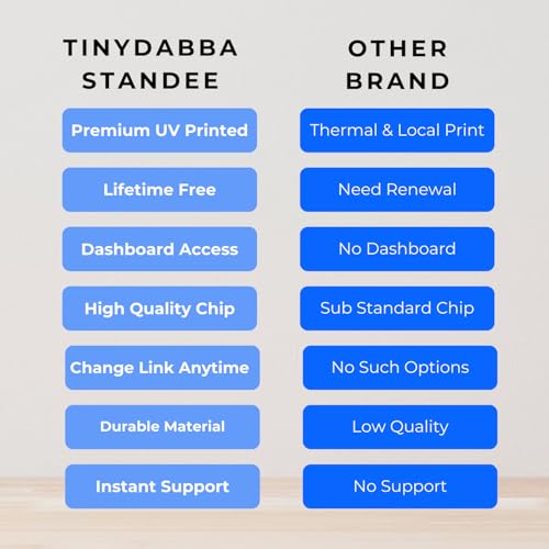 tinydabba Custom Review NFC Standee with QR Code by tinydabba - 6
