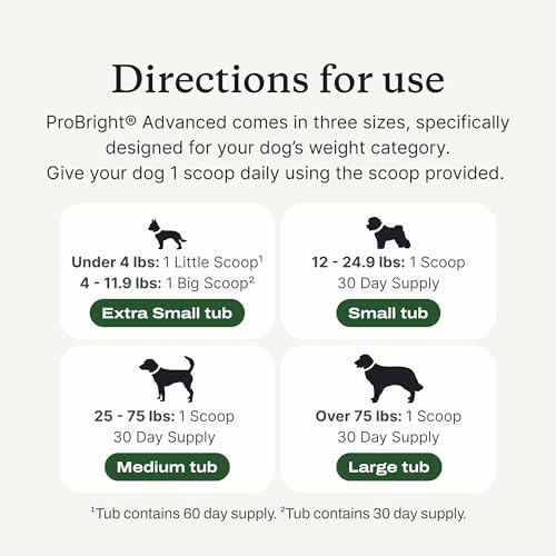 PetLab Co. ProBright Advanced Dental Powder - Dog Breath Freshener - Teeth Cleaning Made Easy – Targets Tartar & Bad Breath - Packaging May Vary - Formulated for Extra Small Dogs — view 8