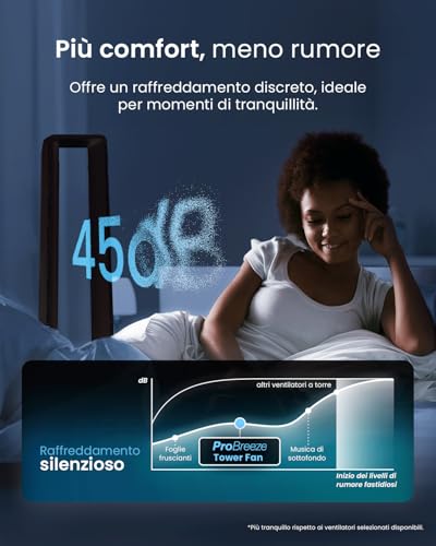 Pro Breeze Ventilatore A Torre Intelligente Senza Pale Da 101 Cm – Wifi – Ultra Silenzioso Con Telecomando, Display Led, 6 Velocità, 5 Modalità E Oscillazione Di 60° - 8