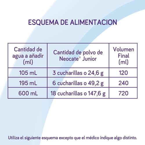 Alimentación, Grocery Imagen adicional