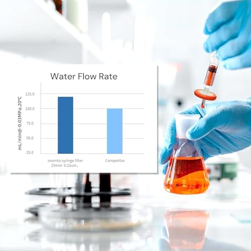 Image of Syringe Filters Hydrophobic PTFE Membrane 100PCS, 0.45um Pore Size,25mm Disc Diameter,HPLC and GC Needle Filter, Non-Sterile, High Throughput Lab Filtration, Barreled Packed