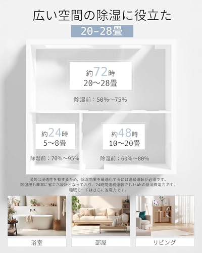 Wanedor 除湿機 H10 の商品画像 2
