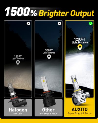 Image of AUXITO 9005 Bulbs, 80,000LM 15X Super Output, 6500K Cool White, Long Lifespan, 1:1 Mini Size Replacement Light Bulbs, Plug-N-Play, Pack of 2