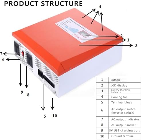 Off-Grid Hybrid Inverter 110V/220V, Dual MPPT Wind Solar Charge Controller for RV, Boat, Cabin & Home - 12V Power Solution for Renewable Energy