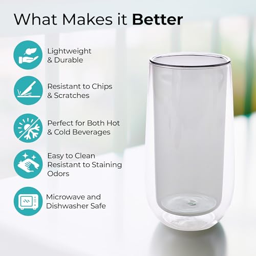 Image of UMAI Double Wall Borosilicate Glass Coffee Mug | Cups Set of 2-240ml Each | High Thermal Resistance | Microwave & Dishwasher Safe | Gifting Pack for Friends /Family /Couples | Grey