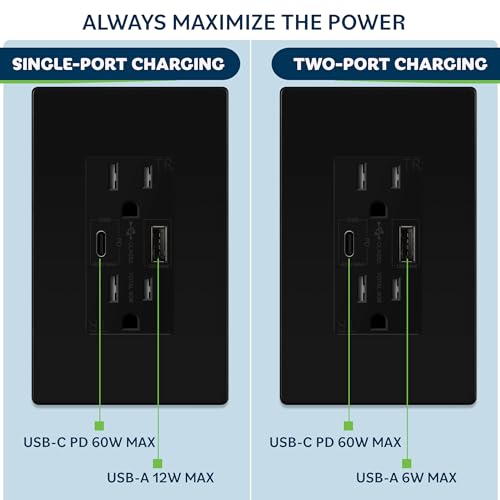 TOPGREENER GaN PD USB Type C Wall Outlet Up to 65W ππ¨π°ππ« πππ₯π’π―ππ«π²,15A Duplex Tamper-Resistant Receptacles, USB Outlet for Laptops, Tablets, Smartphones, TU215PD60AC-BK, Black