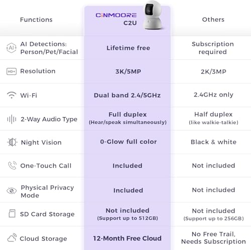 Customer tracking retail camera system