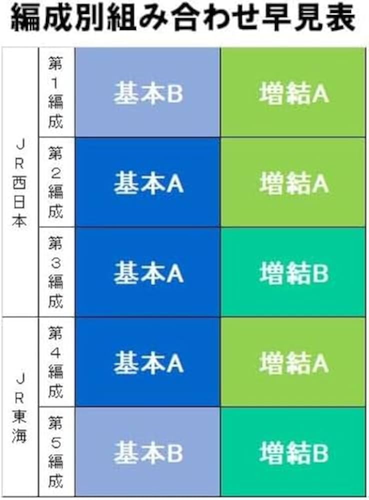TOMIX HO-9090 285系サンライズエクスプレス増結セットB JR 285系特急寝台電車(サンライズエクスプレス)増結セットB
