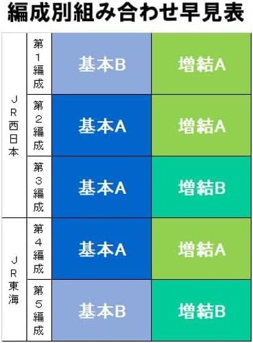 Amazon | トミーテック(TOMYTEC) TOMIX HOゲージ JR 285系 サンライズ