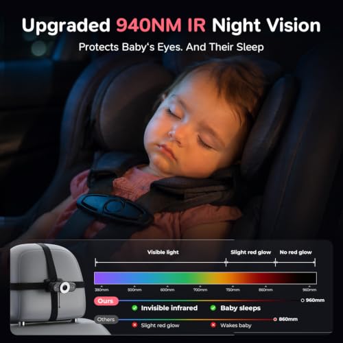 Image of ITOMORO Baby Car Camera 1080P, Temperature Display, Auto IR Night Vision