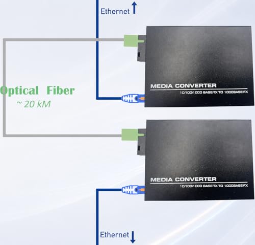Image of Elfcam - 2 Pack Fiber Ethernet Converter, SFP Media Converter Included, Up to 20KM Distance over SC Fiber Optic Singlemode (1 RJ45 Port*1 RJ45 Port)