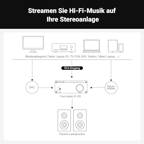 Fosi Audio V1.0G Mini Verstärker, 50Wx2 Class D Verstärker Stereo mit TPA3116 Amp Chip & RCA...