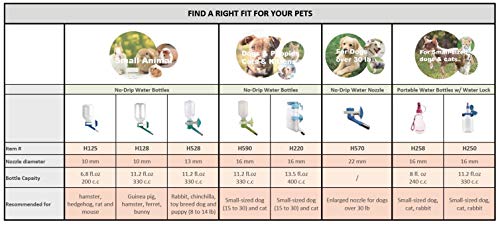 Image of Choco Nose No-Drip Portable Travel Water Bottle for Small Dogs & Cats - Lockable Leak-Proof Design Prevents Spills in Bags & Cars, Outdoor Feeder for Puppies & Toy Breeds, 8 fl oz (C258)