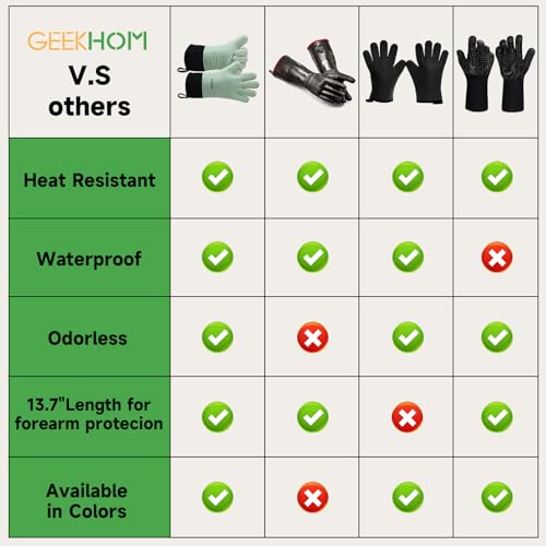 Image of GEEKHOM BBQ Gloves Heat Resistant Oven Mitts - Silicone Grilling Gloves with 13.7 inch Arm Protection - Waterproof Pot Holder Non-Slip for Men & Women, Kitchen Outdoor Cooking, Baking, Camping, Mint Green