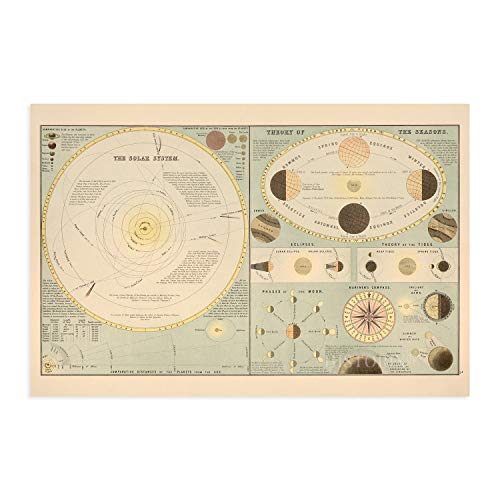 Historix 1885 Old Solar System Map - 24X36 Inch Vintage Map Of Solar System Wall Art - Historic Poster Of Solar System Wall Decor Showing Theory Of Seasons & Phases Of The Moon #TOP6