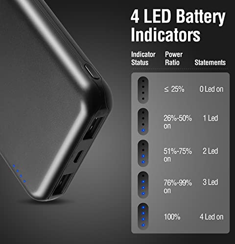 ENEGON Power Bank 10000mAh(2-Pack),Batteria