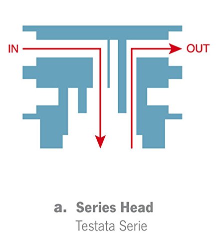 Testata Profine Mod. "S" In Serire Attacco Rapido In/Out 1/4"