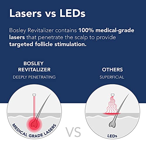 Bosley Revitalizer 272 Xl Flex 100% Laser No Leds Hair Growth Cap (Lllt) Men And Women - Regrowth, Home Treatment, Thicker, Fuller, Healthy Hair, Fda Cleared #TOP3