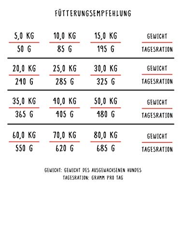 Bosch 44033 Hundefutter Active 15 kg