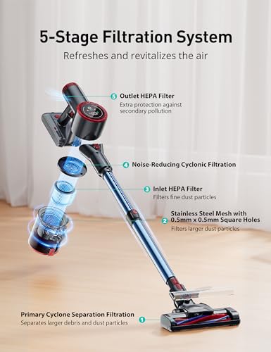 Image of Aspiron Cordless Stick Vacuum Cleaner,550W /55KPA Stick Vacuum for Home, LED Touch Display Screen, 2 Charging Ways,2 HEPA Filter, LED Headlight,Handheld Vacuum for Hard Floor, Carpets, Sofa, Car