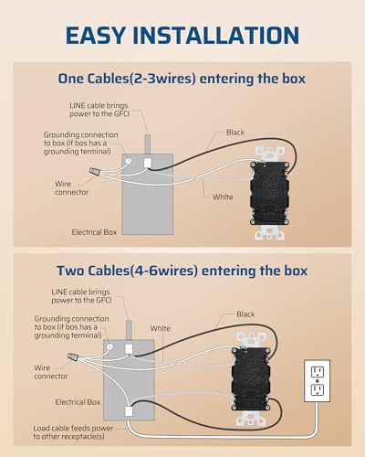DEWENWILS 2-Pack GFCI Outlet 15Amp, WR, TR, LED Indicator, UL Listed - image 4