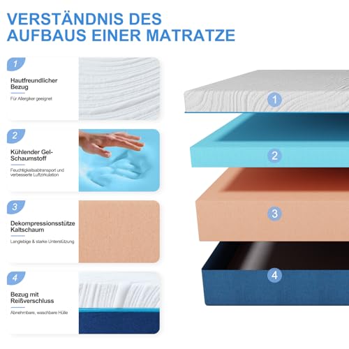 Hiimgo 140 x 200 cm Matratze 18 cm Höhe | 7-Zonen Kaltschaummatratze | Härtegrad 3 & 4 (H3 & H4) |...