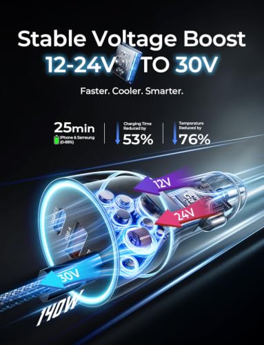 LISEN 3-Port (140W+30W+30W) USB-C GaN Car Charger w/ 240W 3.3' USB-C Cable - image 7