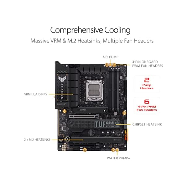 ASUS TUF Gaming X670E-PLUS WiFi - Image 4