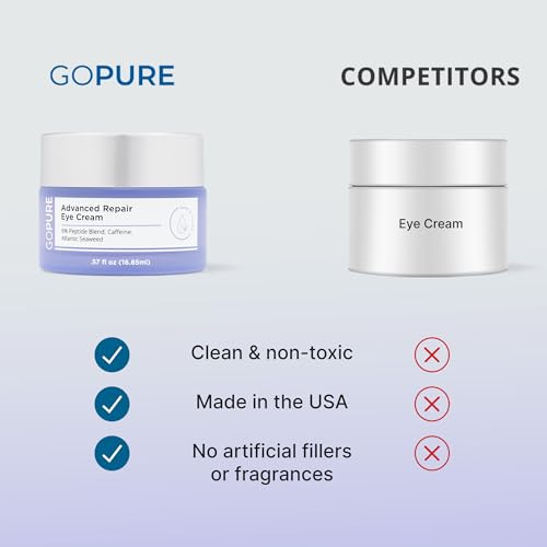 Gopure Advanced Repair Eye Cream - Under Eye Cream For Puffiness thumb #4