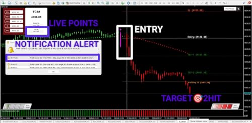 Image of Profit Gainer 3.0 Advance Trading software with 4 level of Confirmations | Works in MT4 Platform | Segments - NSE, BSE, MCX, FOREX & CRYPTO | Suitable for Intraday, Swing, Options & Futures Trading