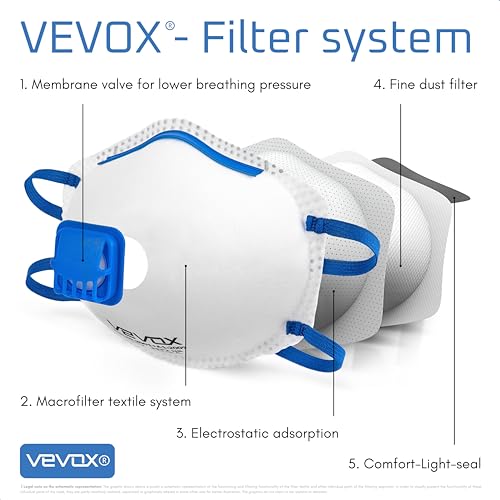 VEVOX® FFP2 Dust Mask - Set of 10 - Valved Face Masks - Respirator - Protection e.g. for Construction, Building Work, Sanding, Woodworking, Fine Dusts, Aersoles or Particles - Image 4