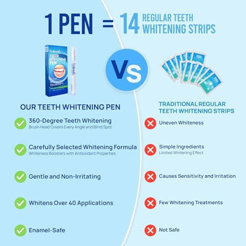 teeth whitening pen gel kit 35 carbamide peroxide gel for stain removal - no sensitivity with remineralizing pen for a brighter whiter smile mint 5 pack