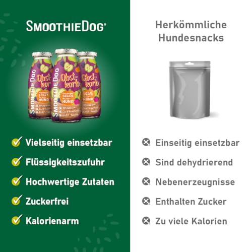 Hunde Smoothie SmoothieDog 6er Obstkorb (vegetarisch) + Eiswürfelform - Hundeis selber Machen - Leckerli für Hunde - Zucker- & glutenfrei - je 250ml