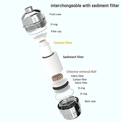 Ionpolis Wall-Mounted 6 Steps Vitamin Replacement Filter Cartridges - Perfumed Scented Scent Vitamin 6-Step Filtered Compatible With Any Shower Filters Of Similar Design Universal #TOP3