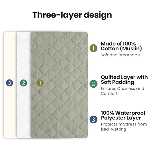 Image of Konssy Waterproof Muslin Changing Pad Cover 2 Pack, Quilted Cotton Fitted Diaper Chang Table Cover, Soft Changing Pad Sheets for Girls Boys (Fog Green,Cream)