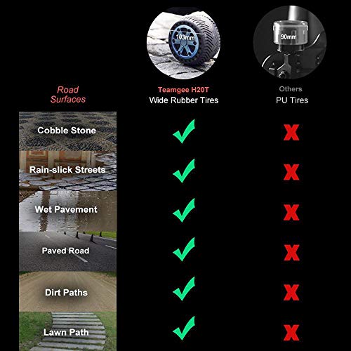 Teamgee H20T Electric Skateboard With Rubber Wheels, 1200W Dual Motors, 10Miles Range, 26Mph Top Speed, 4 Speed Adjustment Longboards (Used) #TOP3