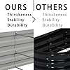 Foxlang 8x4x1ft(2 Pack) Galvanized Raised Garden Bed,Outdoor Planter Box Metal Patio Kit Planting Bed for Vegetables Flowers Herb,Black #2