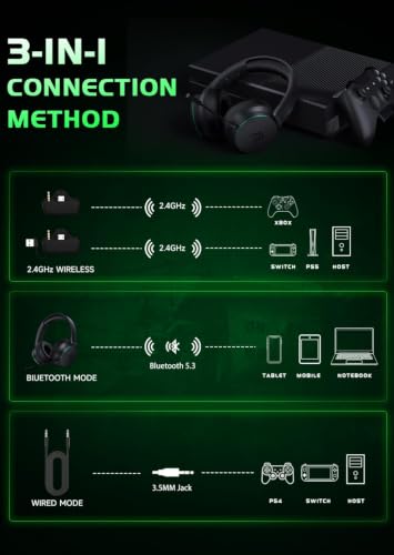Image of Wireless Gaming Headset for Xbox Series X|S, Xbox One, PS5, PS4, Blackgreen