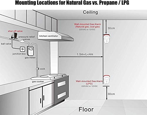 Propane/Natural Gas Detector, Home Gas Leak Alarm, Tester, Sensor, Sniffer; Monitor Combustible Explosive Gas Level: Methane, Butane, LPG, LNG; Voice/Light Warning & LED Display; eBook - Thumbnail 6