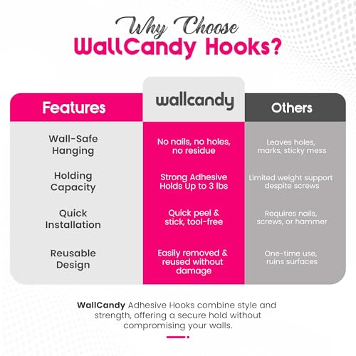 WallCandy Adhesive Wall Hanging Hooks | Pack of 3 Pink Bow Print Wall Hooks with Heavy Duty Sticky Strips that Hold Up to 3lbs, Easy to Install Hanging Hook for Painted Walls & Kitchen by WallCandy - Image 7